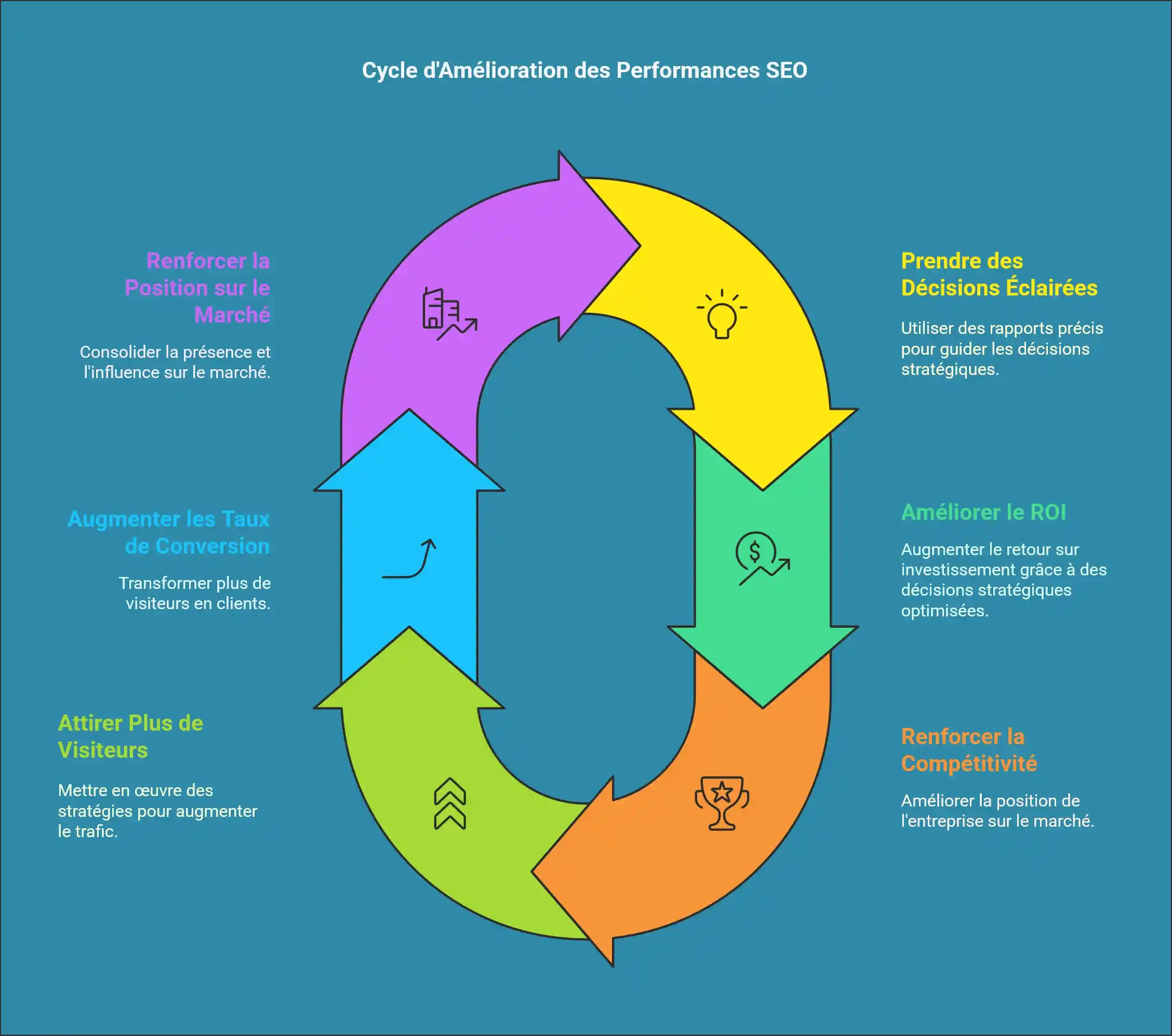 Impact analyse SEO Impact analyse SEO