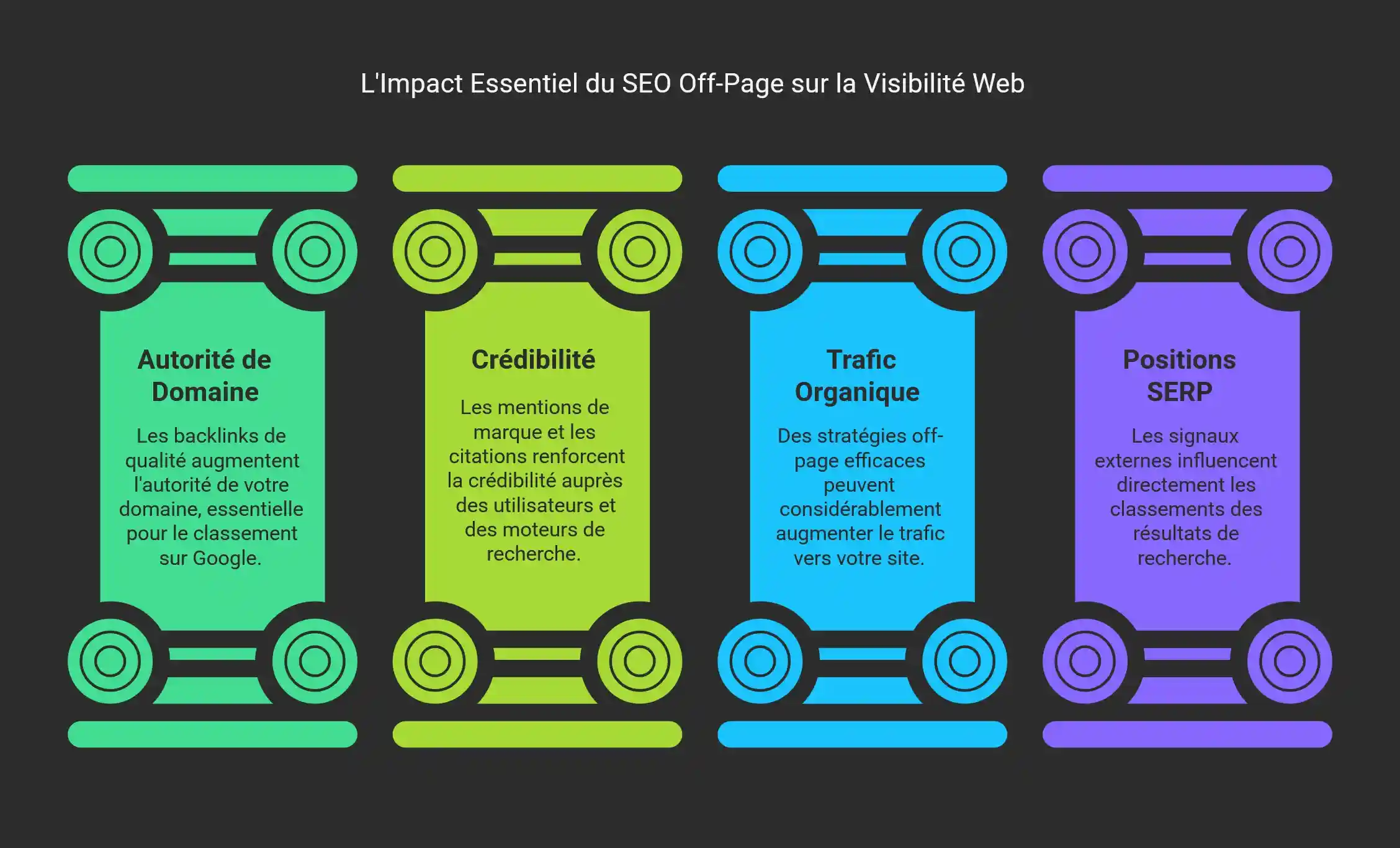 Impact SEO off-page Impact SEO off-page
